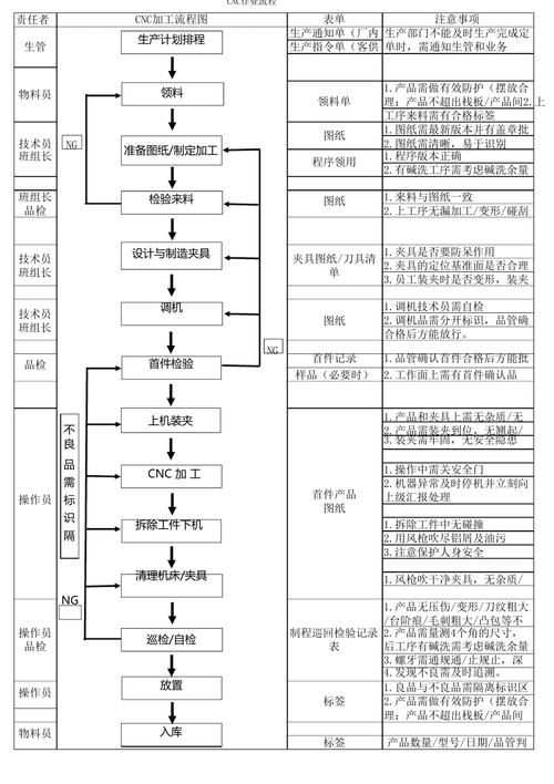 重慶CNC機床電子維修系統：提升維修效率，優化生產流程